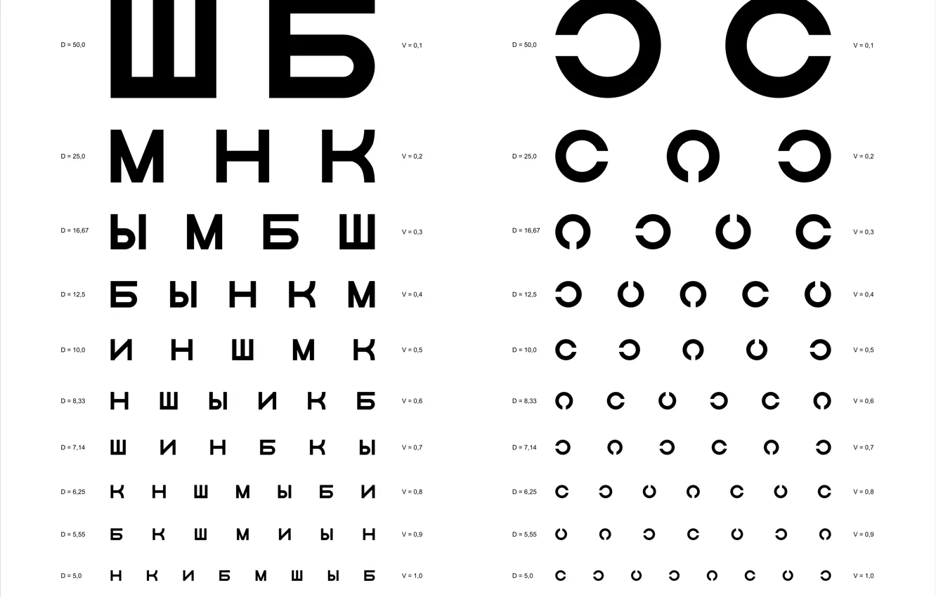 Фото обои буквы, очки, размер, растояние, зрение