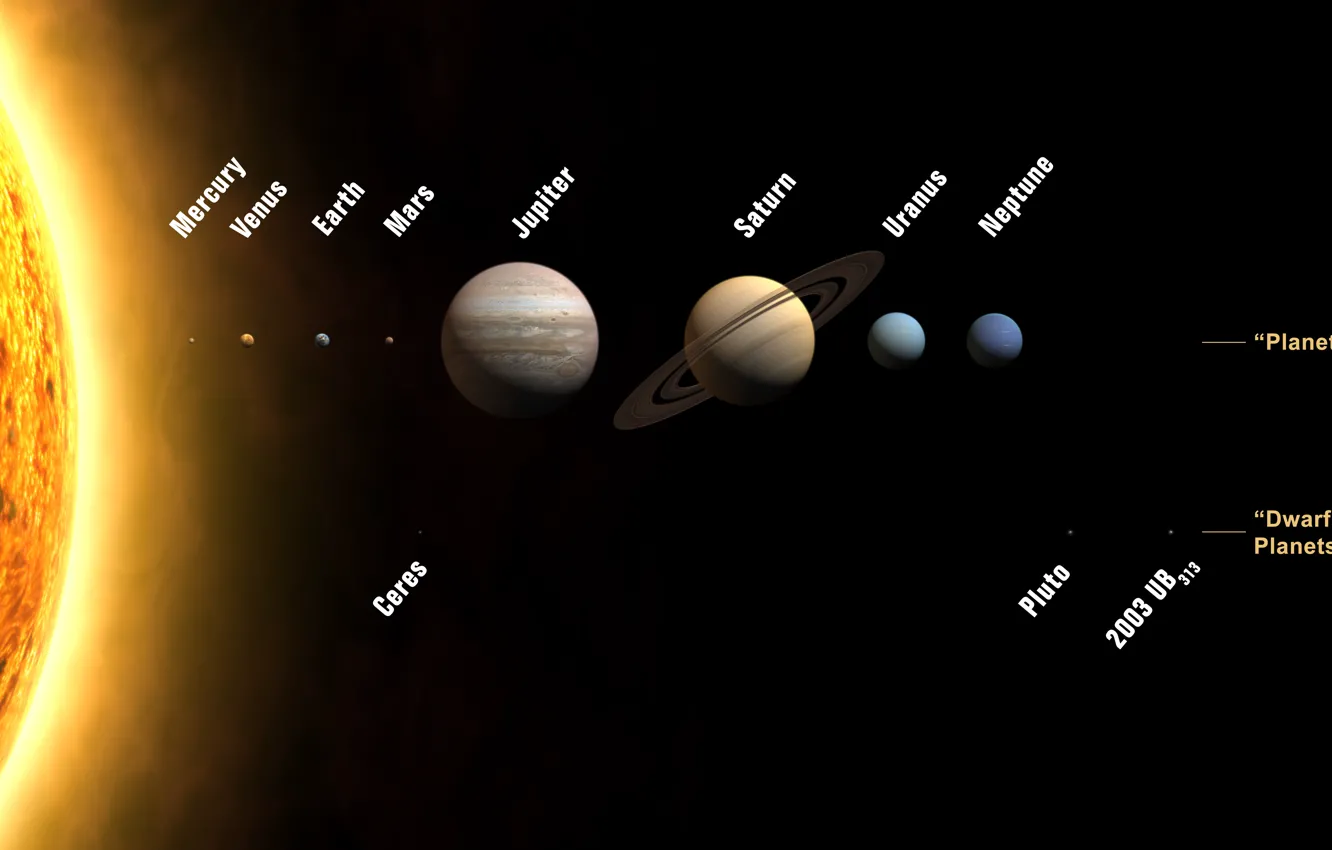 Фото обои Космос, все планеты, с названиями, нашей солнечной системы